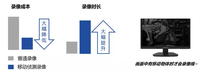 ?？低暠O(jiān)控設(shè)備