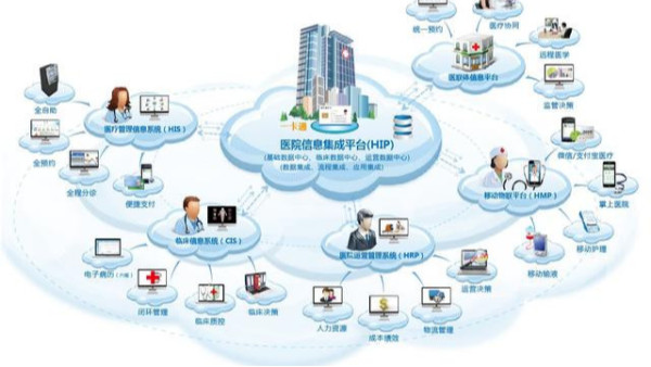 云平臺可以從哪些方面，提升監(jiān)控設(shè)備的使用效率